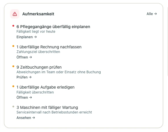 Kachel Aufmerksamkeit mit überfälligen Terminen, offener Rechnung, Zeitbuchungen, Aufgabe und Wartung (Beispieldaten)