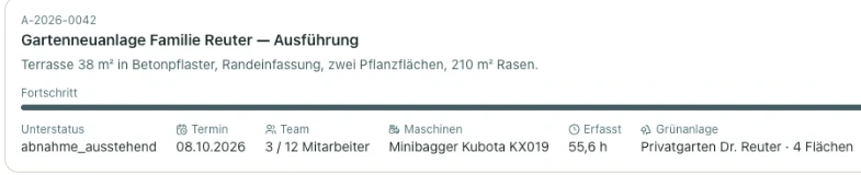 Karte eines Auftrags mit Fortschritt, Termin, Team und Maschinen (Beispieldaten)